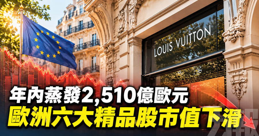 年內蒸發2,510億歐元