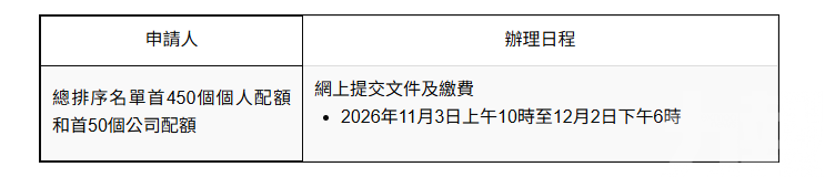 5,500個私家車往來港澳常規配額抽籤結果公布