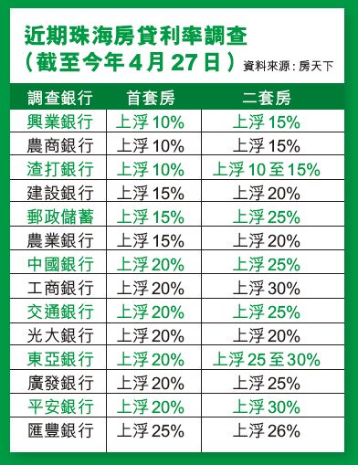 以實現「房住不炒」目標