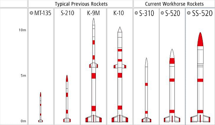 【全球最小】日火箭被載入健力士記錄