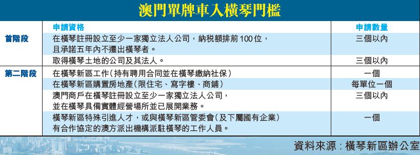 單牌車入琴 就業置業者可申請