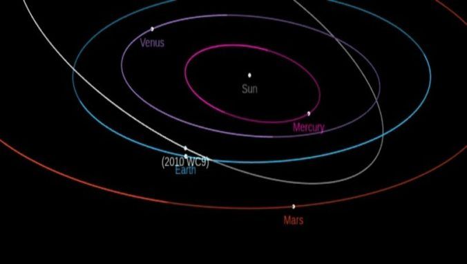 足球場般大的小行星今晚掠過地球