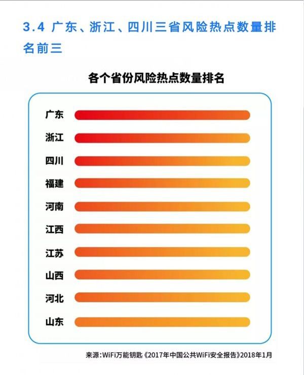 廣東「風險wifi」數目排全國榜首