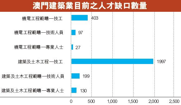 建議酌量放寬外勞名額