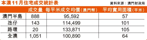 業界：市場觀望氣氛漸濃