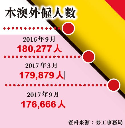 今年取消外勞配額144個