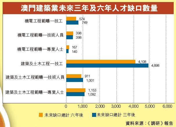 建議酌量放寬外勞名額