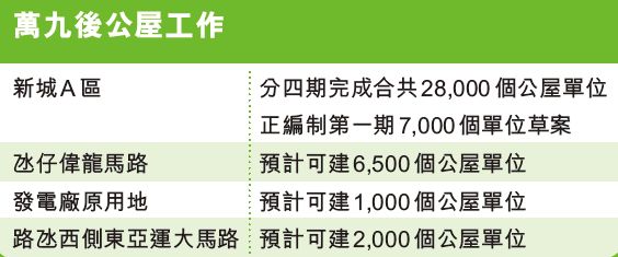 規劃澳門長遠未來