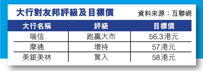 料內地成為最大市場