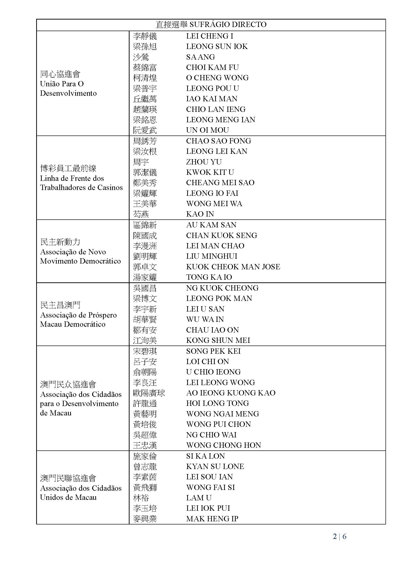 第六屆立法會選舉候選名單公布