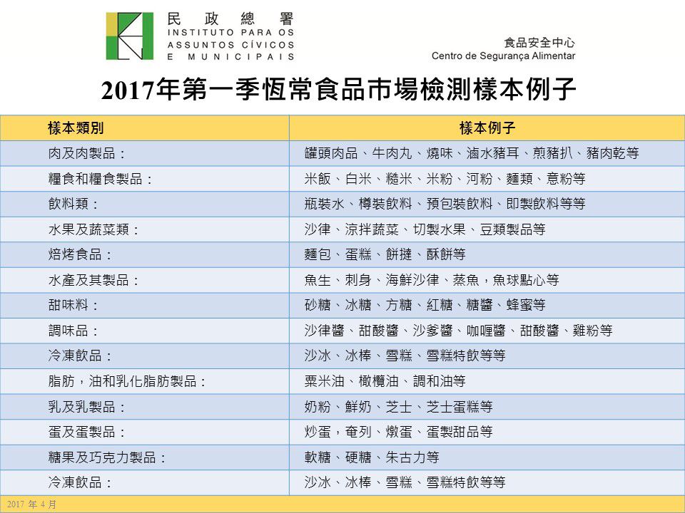 報告結果未見異常