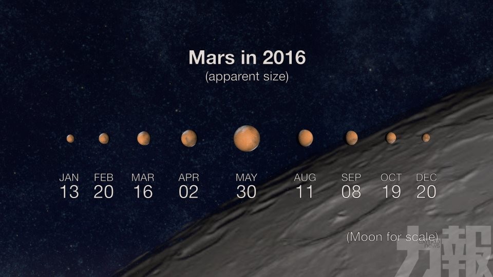火星11年來最貼地球