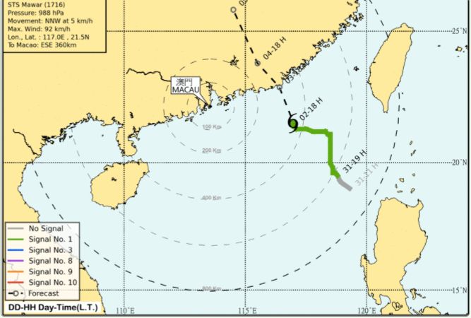 明晨改掛較高風球機會不大