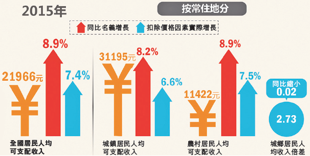 GDP增長「保七」失敗