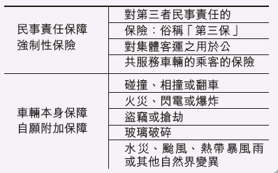 新車豪車不能