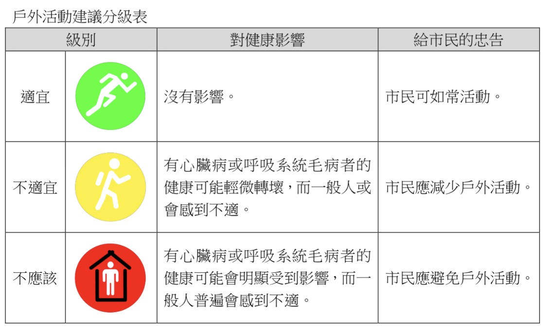 氣象局設戶外活動建議​