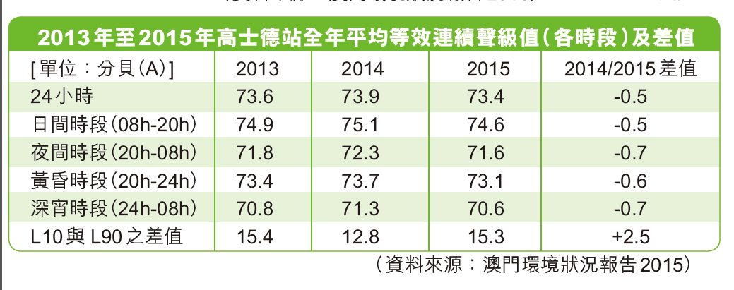 去年投訴個案較前年增63.5%