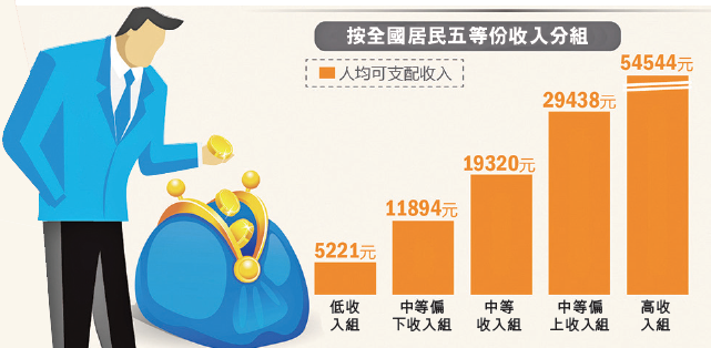 GDP增長「保七」失敗