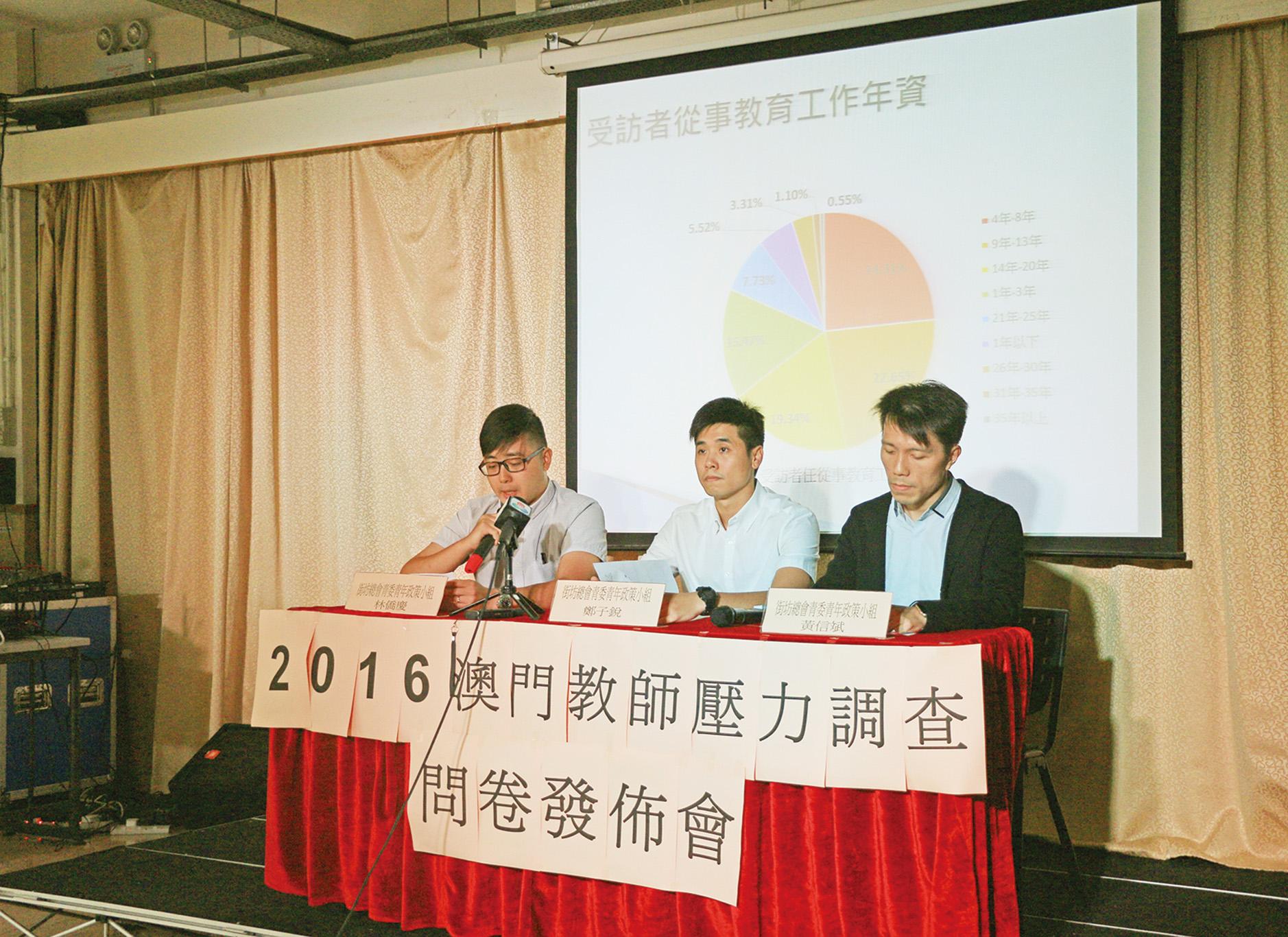 逾七成受訪者面對高壓