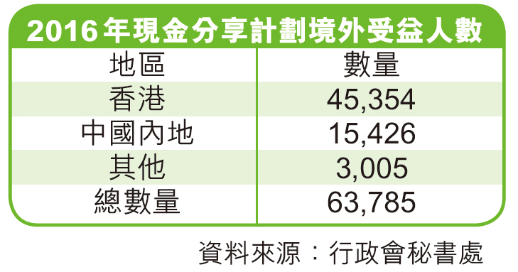 按出生年月分十周發放