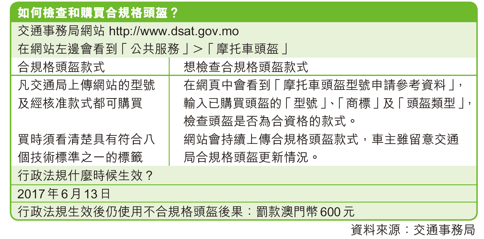 業界建議用統一標籤顯示合乎規格