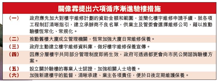 擬立法強制驗樓？關偉霖：忌一刀切