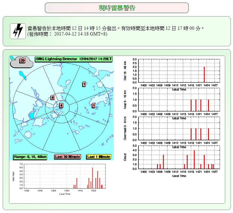 氣象局發出雷暴警告