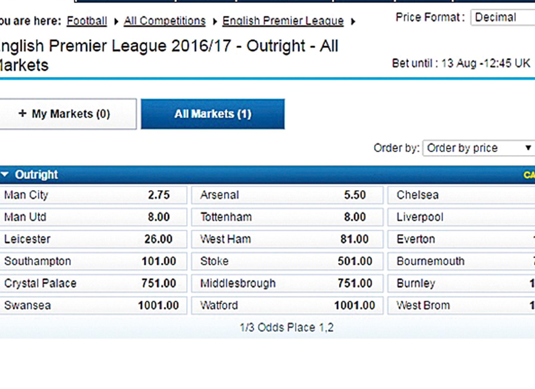 狐狸下屆奪標僅26倍
