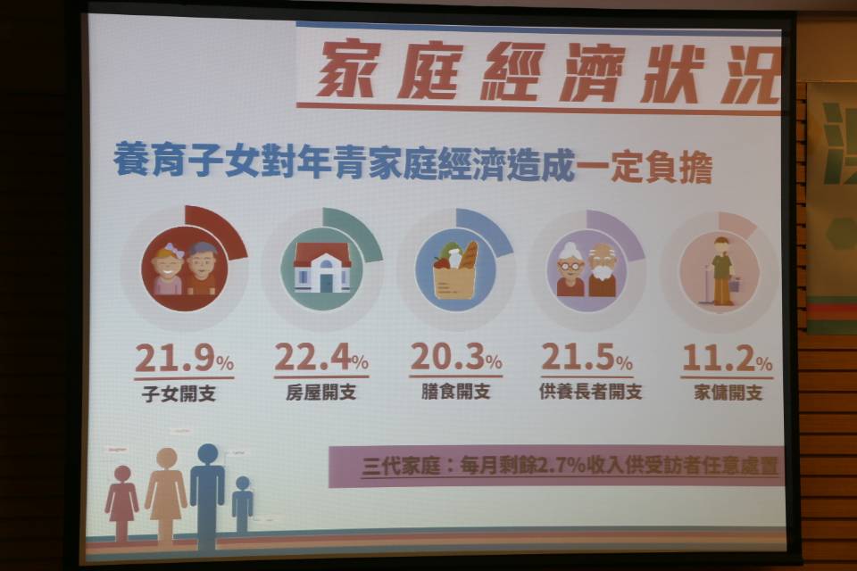 建議當局制訂支援政策