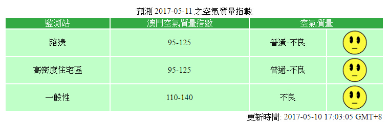 今晚至明日空氣質量不良