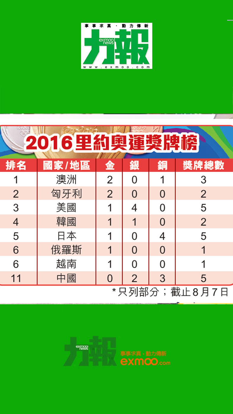 里約奧運今日看點