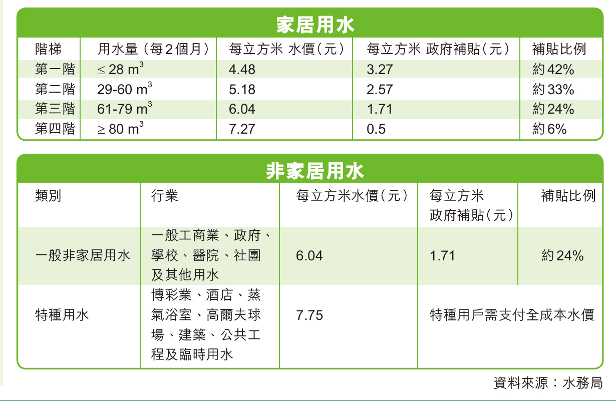 實行「多用者多付」