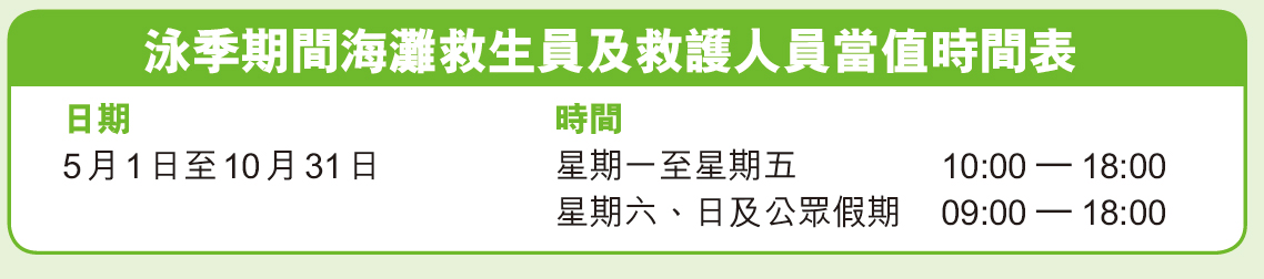 黃穗文到两海灘泳區巡視