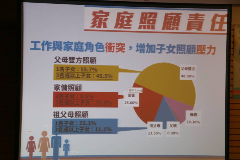建議當局制訂支援政策
