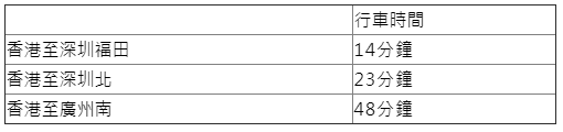 預計香港到深圳55蚊