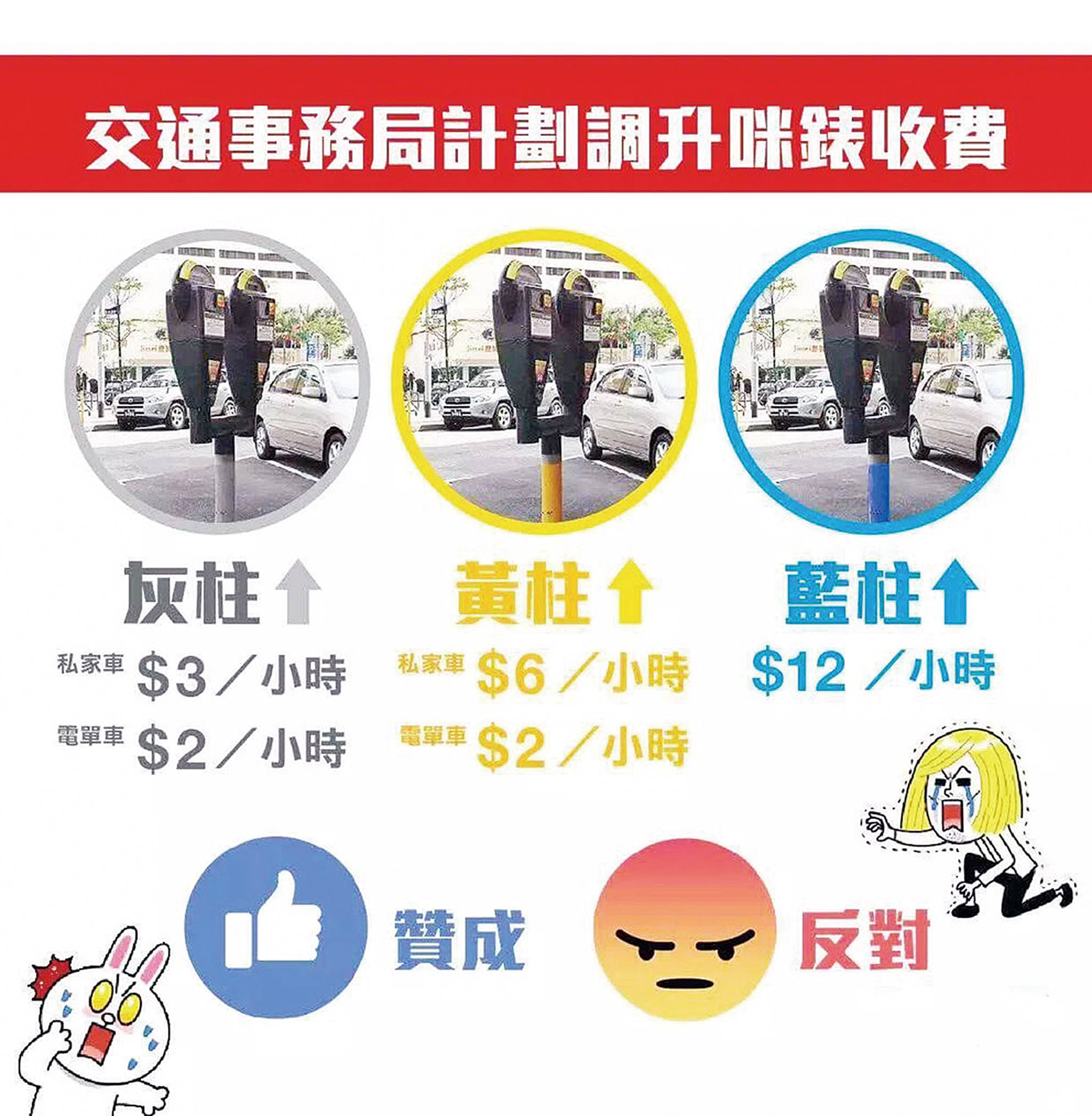 林宇滔：政府無理據加價