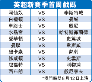 藍軍英超衛冕首戰鬥般尼