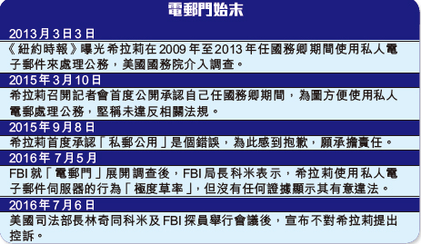 十月驚奇乍現 FBI重啟電郵調查