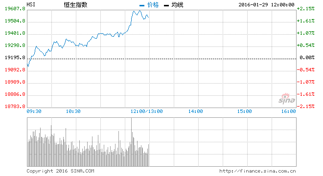 ​日本央行宣佈負利率