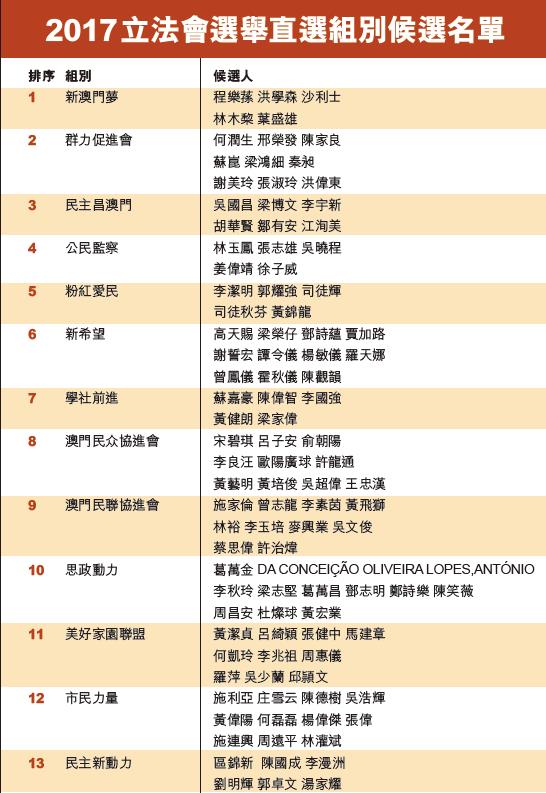 立法會選舉正式開跑