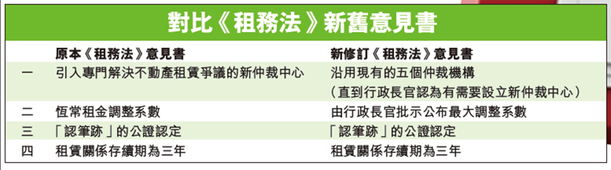 立法會本月內表決鄭志強料有激辯