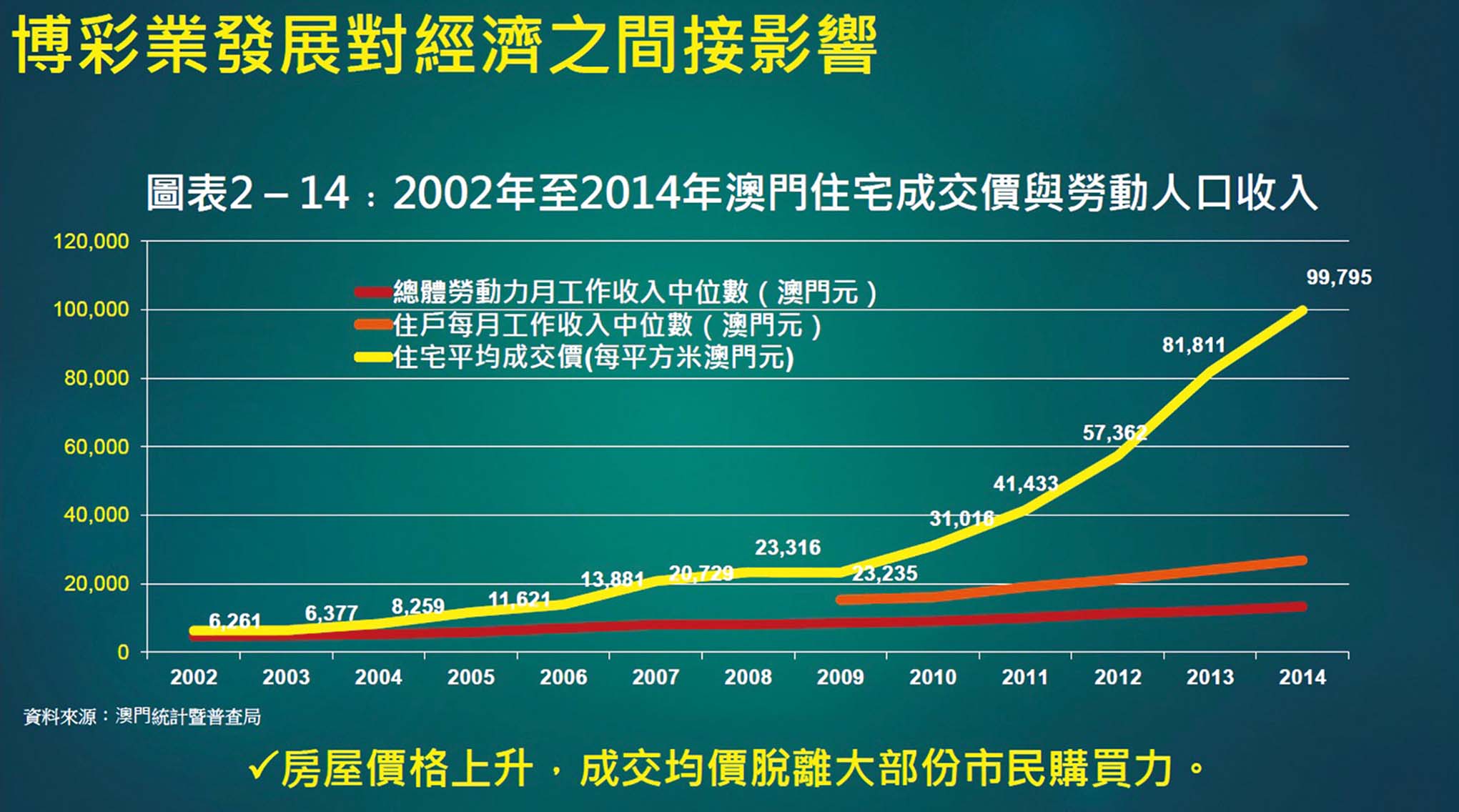 全民就業買樓仍難於登天