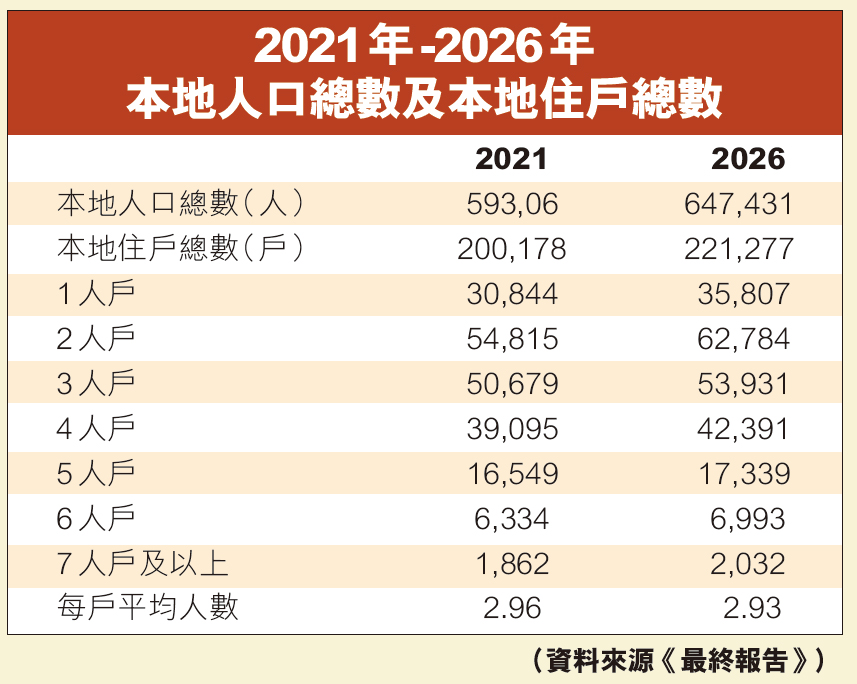 社屋一至二人戶 經屋二人戶