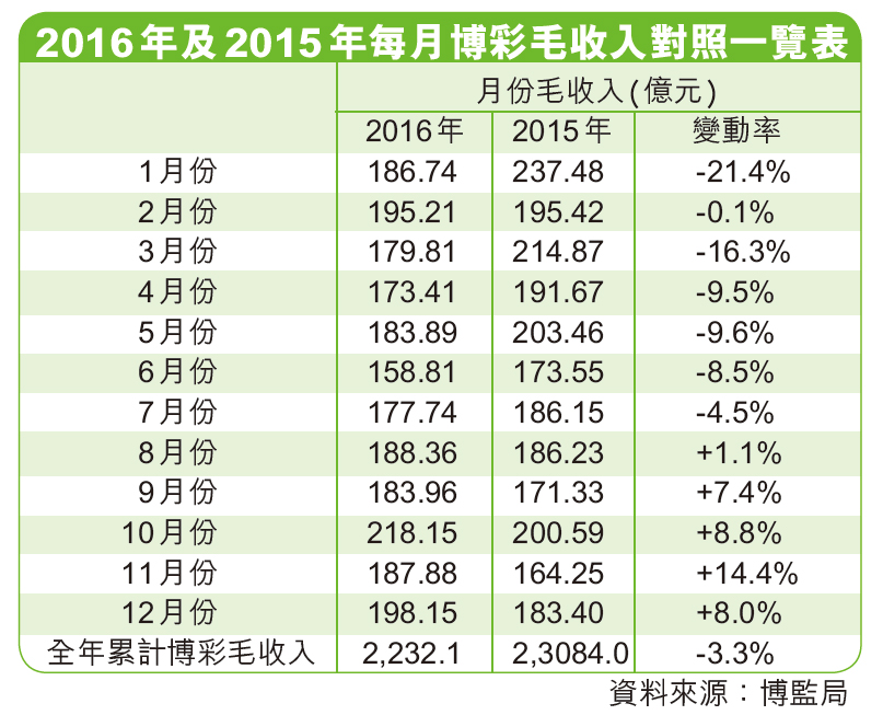 學者持審慎樂觀今年料平穩