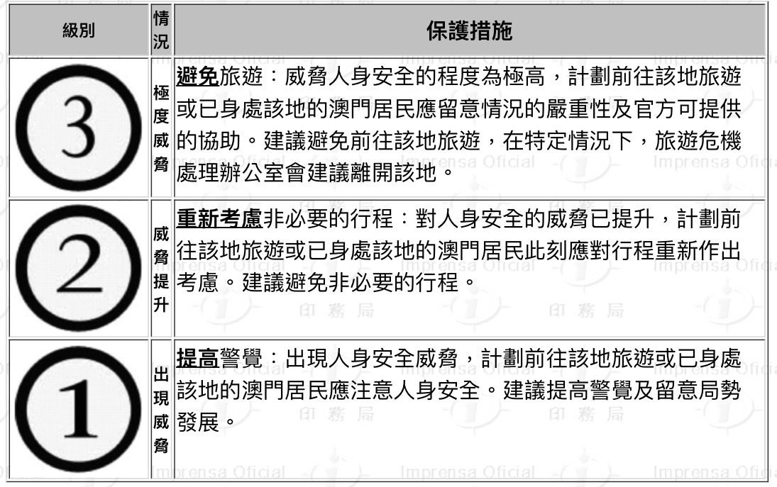 政府推三級制旅遊警示系統