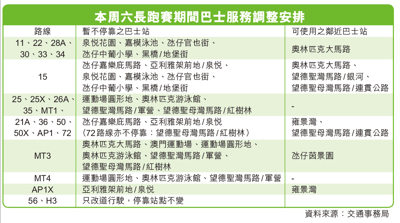 23條巴士路線暫改道