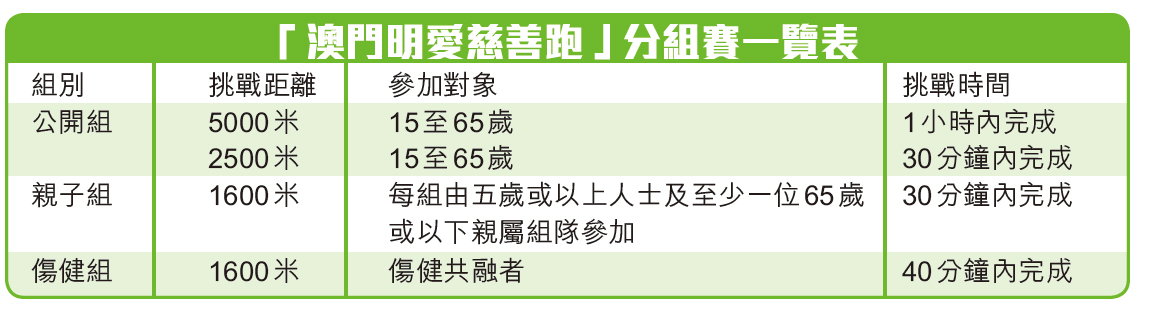 《力報》合辦以行動回饋社會