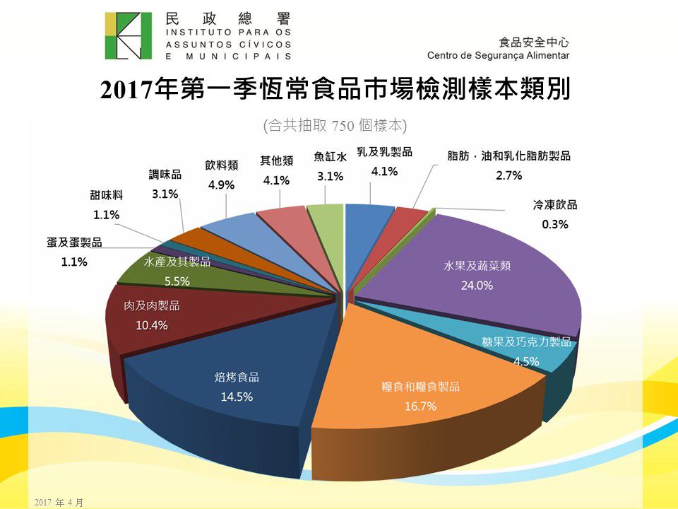 報告結果未見異常