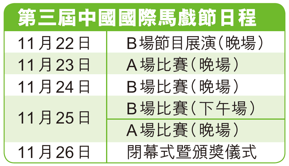 薈萃世界精彩節目共演18場