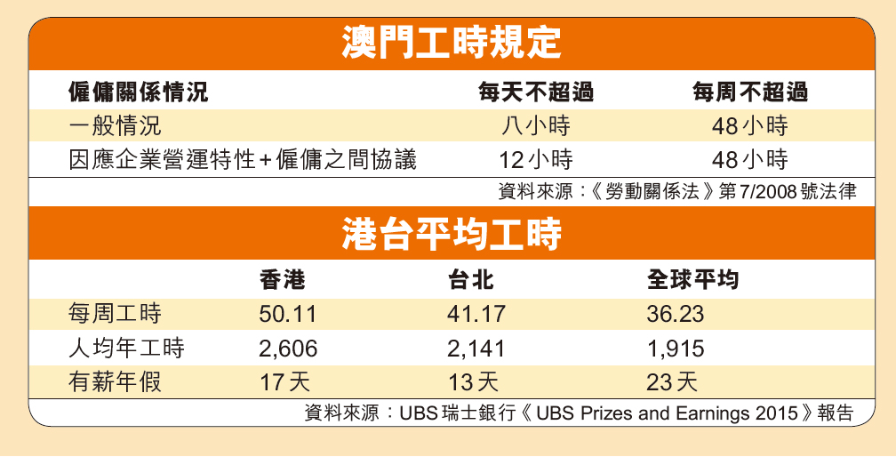 香港 台灣名列前茅